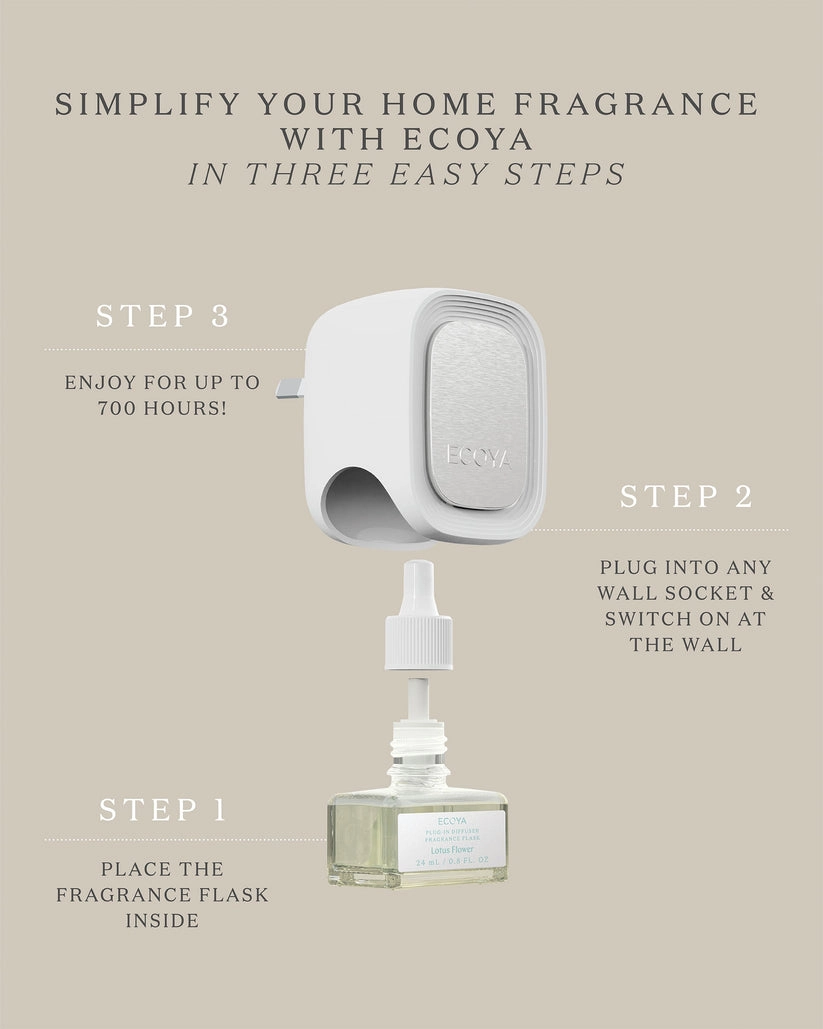 ECOYA Mandarin Gin Plug-In Diffuser Fragrance Flask New